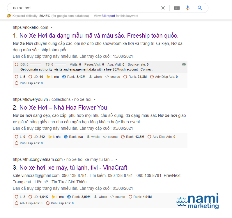 Từ khóa SEO liên quan